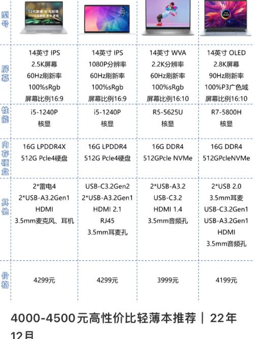 4000左右台式机推荐，4000台式电脑推荐性价比高-第6张图片-优品飞百科