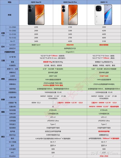 vivo爱酷z3怎么样，爱酷z3手机评测？-第2张图片-优品飞百科