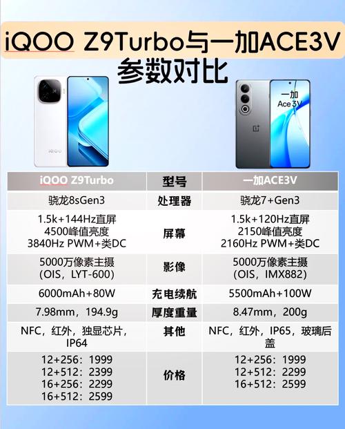 vivo爱酷z3怎么样，爱酷z3手机评测？-第4张图片-优品飞百科