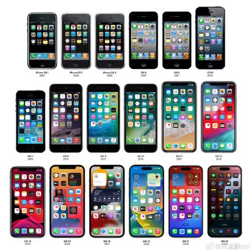 苹果最新产品消息？苹果最新款手机型号及费用？-第4张图片-优品飞百科