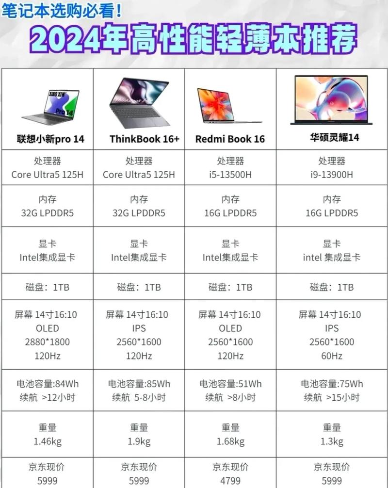 笔记本电脑要什么配置，笔记本电脑要什么配置才能玩csgo-第4张图片-优品飞百科