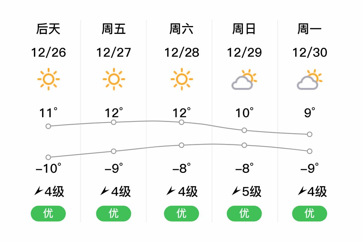 香格里拉天气预报？香格里拉天气预报7天查询？-第2张图片-优品飞百科