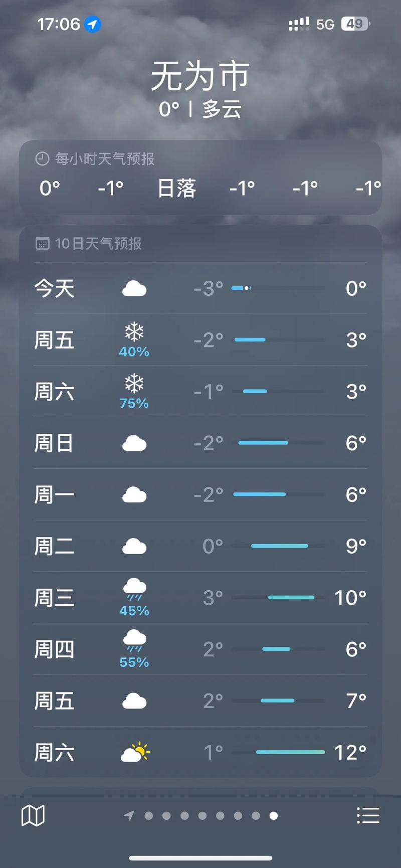 香格里拉天气预报？香格里拉天气预报7天查询？-第3张图片-优品飞百科