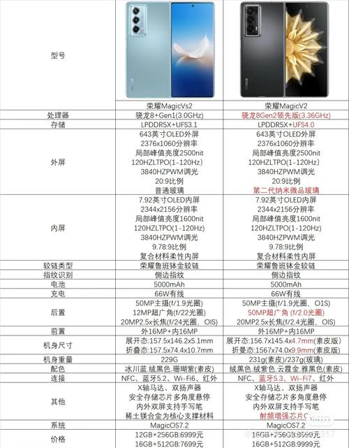 荣耀v和vs的参数对比？华为荣耀v系列和荣耀系列哪个好？-第3张图片-优品飞百科