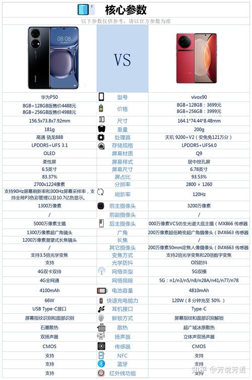 华为p50首发费用多少？华为发布p50系列 售价4488元起？-第2张图片-优品飞百科