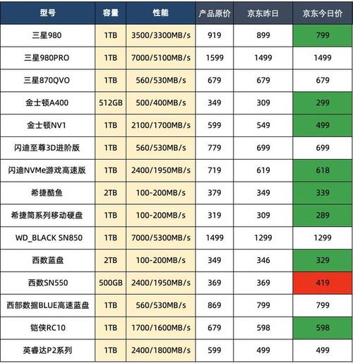 3t机械硬盘多少钱，3t机械硬盘够用吗-第6张图片-优品飞百科