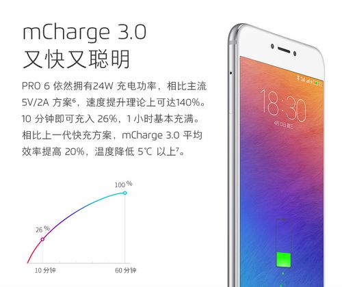 魅族pro6是双卡双待吗，魅族pro6支持电信卡吗？