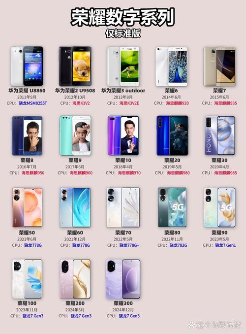 荣耀畅玩30属于华为吗？荣耀30和华为畅想z？-第2张图片-优品飞百科