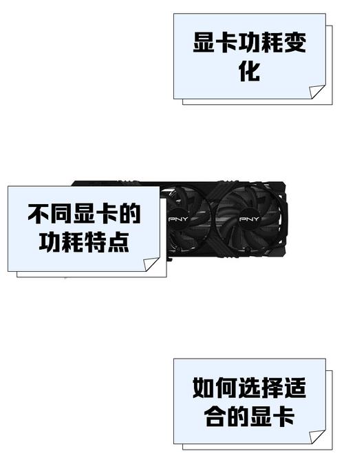 n卡如何限制显卡功耗，n卡如何设置高性能-第7张图片-优品飞百科