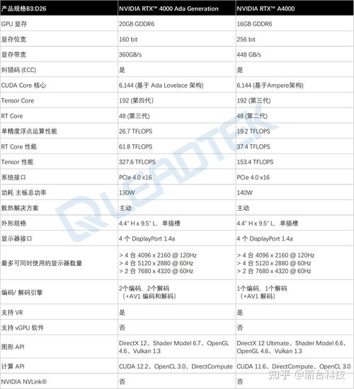 n卡如何限制显卡功耗，n卡如何设置高性能-第8张图片-优品飞百科