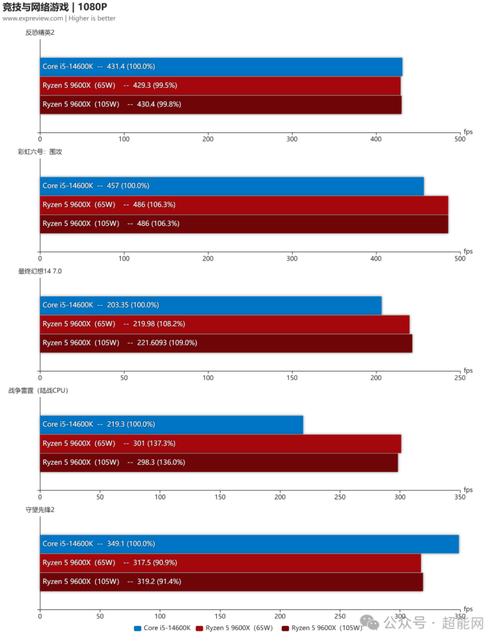 inteli5和amdr7哪个好？amdr7和i5那个好？-第6张图片-优品飞百科