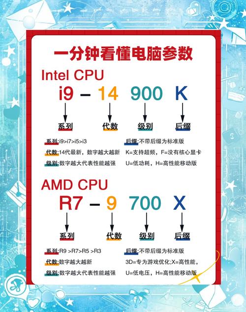 inteli5和amdr7哪个好？amdr7和i5那个好？-第7张图片-优品飞百科