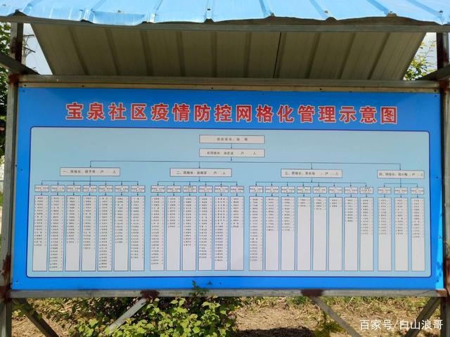 网格防疫情，防疫期间网格化管理工作方案-第4张图片-优品飞百科