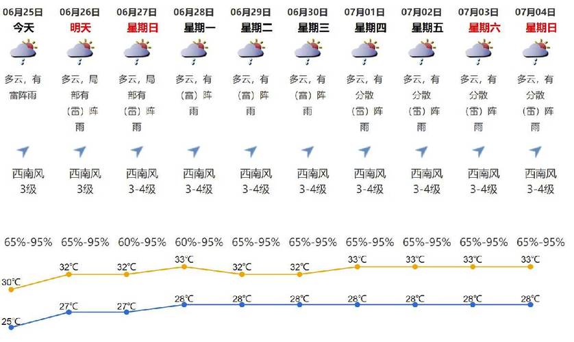 今日莱州天气预报，今日莱州天气预报查询-第3张图片-优品飞百科