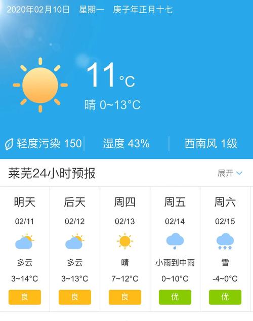 今日莱州天气预报，今日莱州天气预报查询-第6张图片-优品飞百科