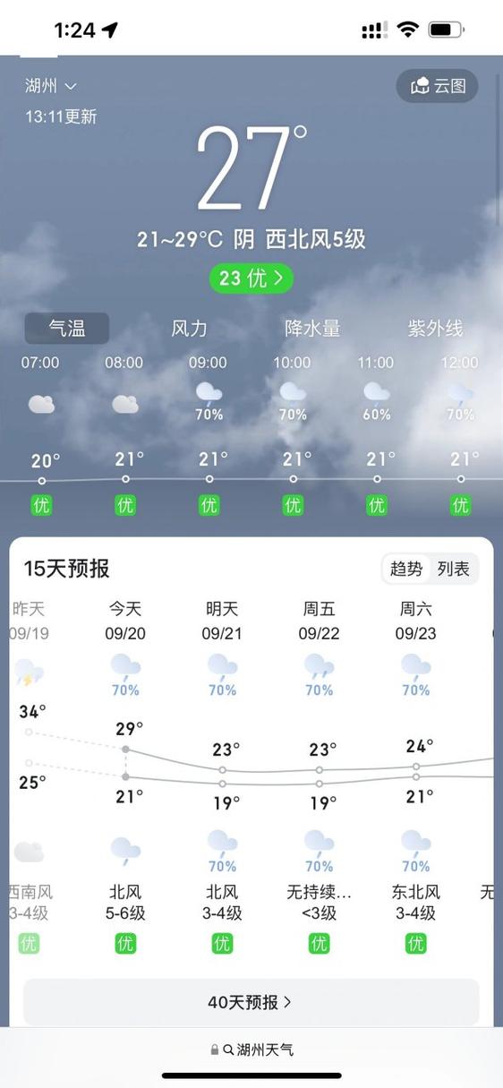 湖州天气预报一周，湖州天气预报一周7天查询结果