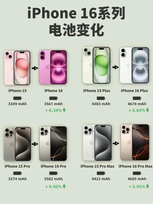 iphone电池最大的是哪一款？iphone电池最大容量是哪一款？