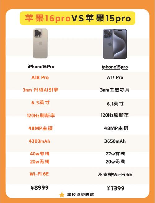 iphone电池最大的是哪一款？iphone电池最大容量是哪一款？-第3张图片-优品飞百科