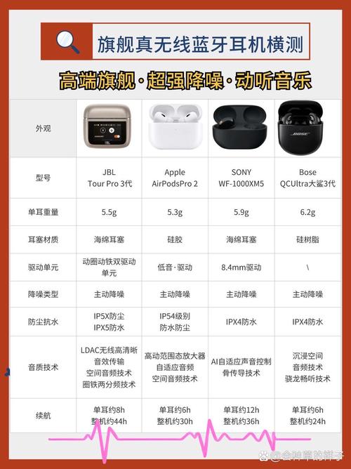 jbl和sony耳机哪个好，jbl耳机好还是索尼耳机好？-第2张图片-优品飞百科