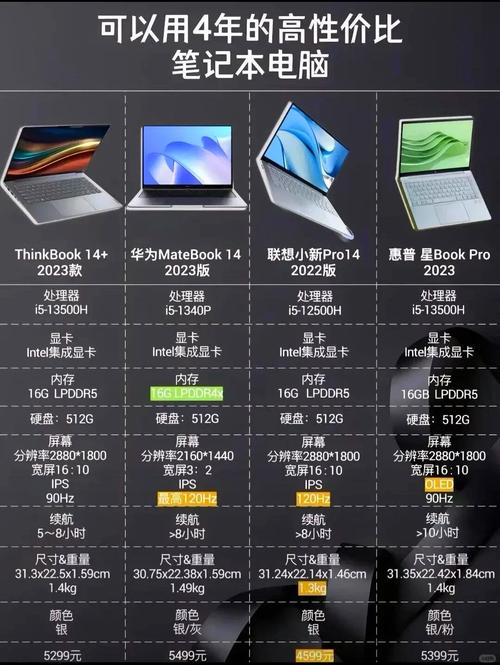 2022笔记本性价比推荐？笔记本性价比排名2021年最值得入手的？-第3张图片-优品飞百科