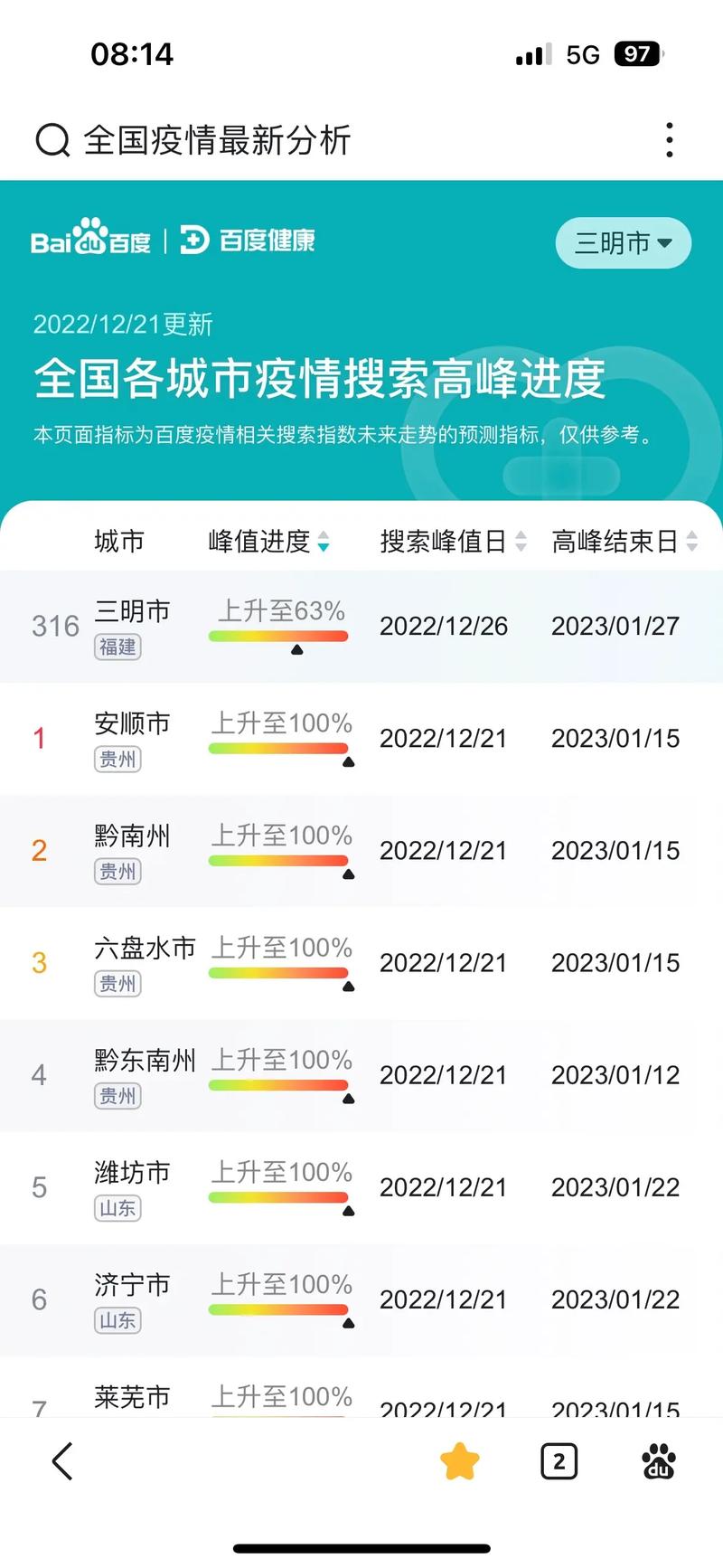 疫情监测数据，疫情监测数据在哪里查-第6张图片-优品飞百科