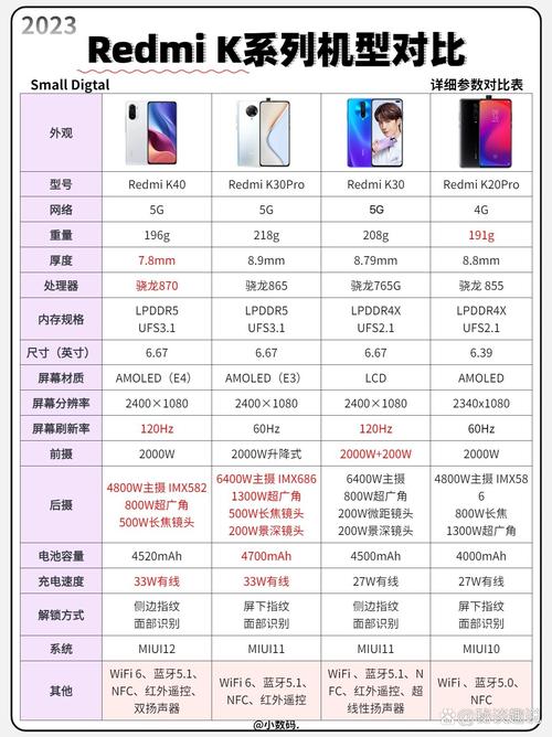 红米note7比较高支持多少w？红米note7支持5g网络吗？-第6张图片-优品飞百科