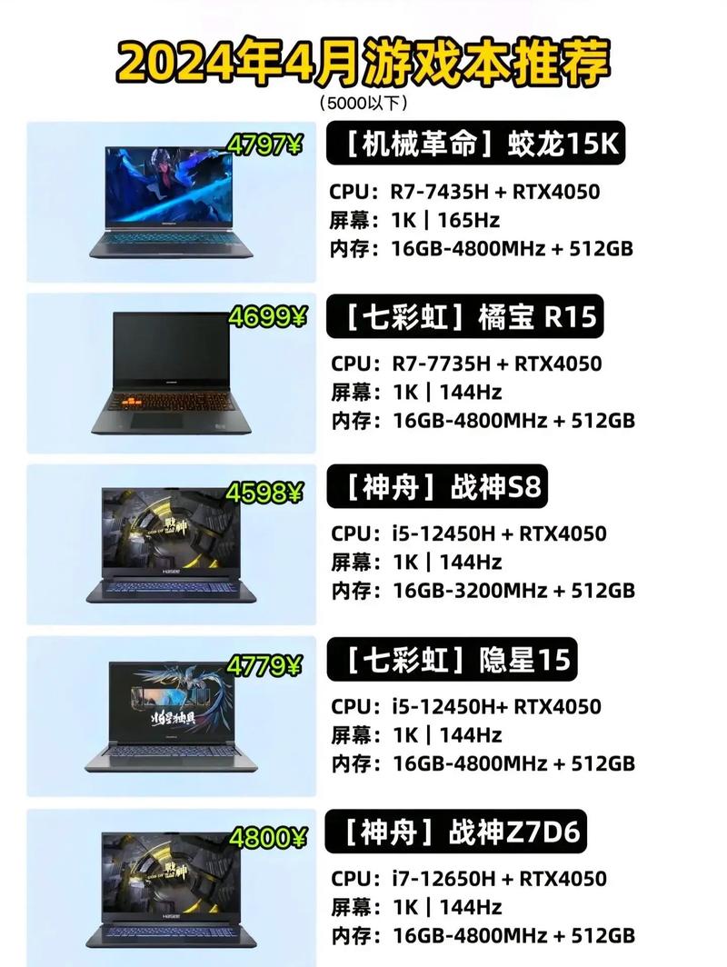 5000左右的笔记本能玩什么游戏，5000左右的笔记本电脑能玩吃鸡吗-第7张图片-优品飞百科