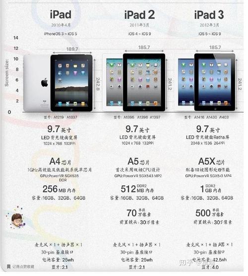 2020苹果平板最新款是几代，苹果2020平板是第几代？-第2张图片-优品飞百科