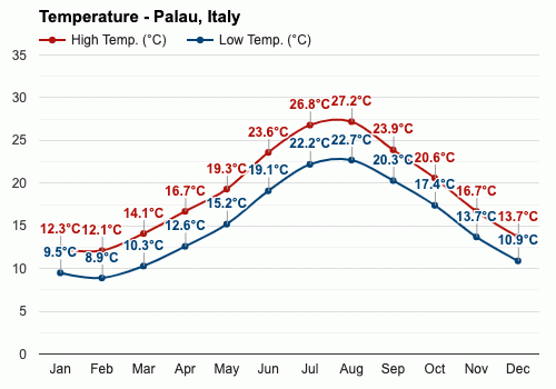 意大利天气预报一周？意大利各地天气预报？-第2张图片-优品飞百科