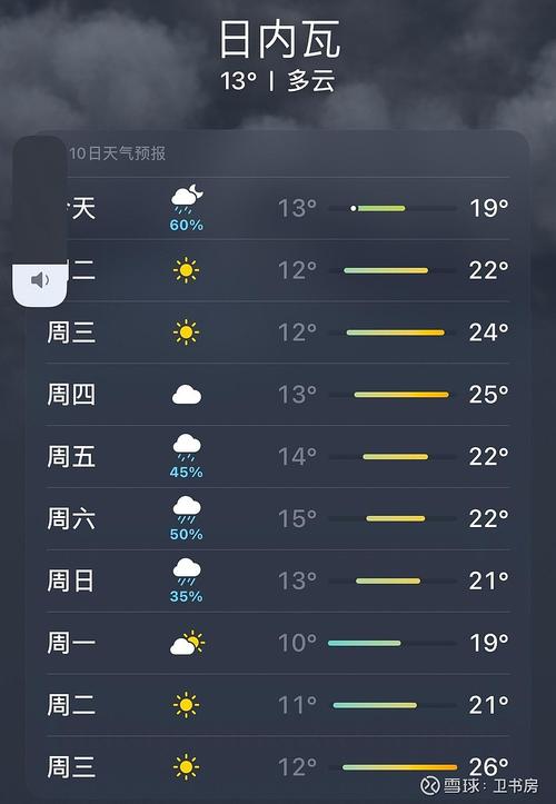 意大利天气预报一周？意大利各地天气预报？-第5张图片-优品飞百科