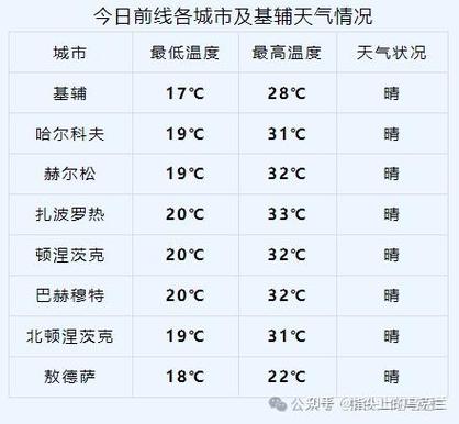 意大利天气预报一周？意大利各地天气预报？-第8张图片-优品飞百科