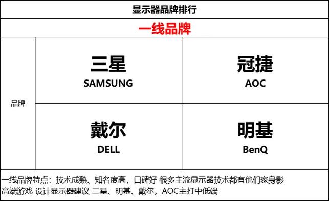 华硕和hkc显示器哪个好，华硕显示器对比aoc显示器