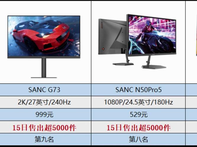 华硕和hkc显示器哪个好，华硕显示器对比aoc显示器-第7张图片-优品飞百科