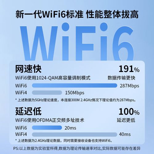 家用无线网卡150m够吗？无线网卡150m可以打网游吗？-第6张图片-优品飞百科