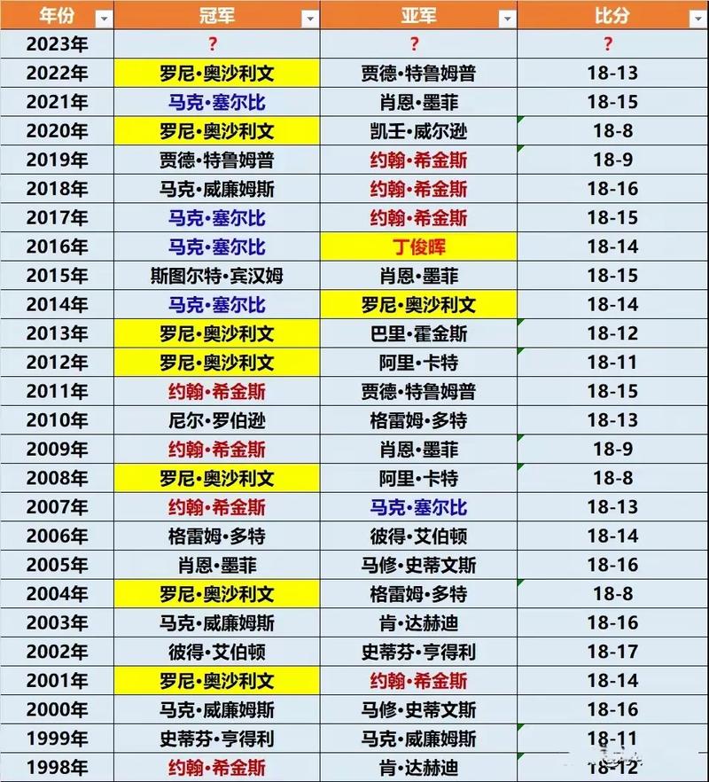 疫情台球亏损，疫情过后对台球行业有影响吗