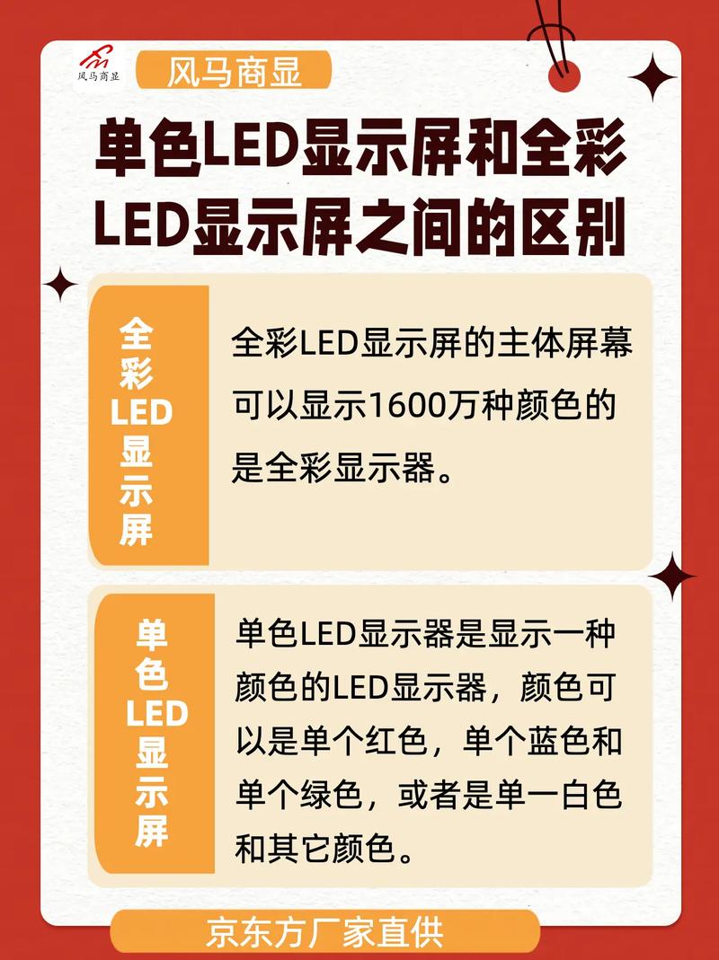 led屏幕和lcd区别，led屏幕跟lcd屏幕哪个好-第5张图片-优品飞百科
