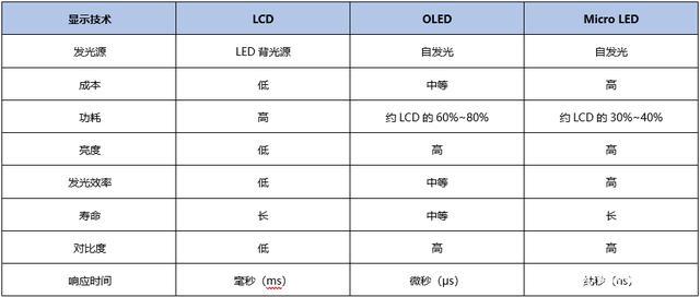 led屏幕和lcd区别，led屏幕跟lcd屏幕哪个好-第8张图片-优品飞百科