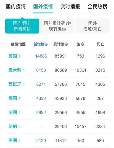 当前疫情情况国外，当前国外疫情局势严峻？-第2张图片-优品飞百科