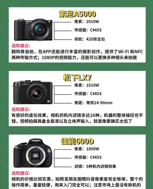 佳能ixus240是ccd吗？佳能ixus240hs多少钱？-第4张图片-优品飞百科