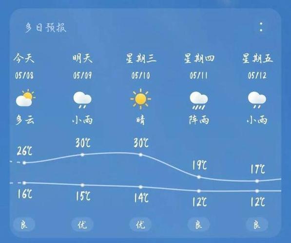 河津一周天气预报，河津一周天气预报七天？-第8张图片-优品飞百科