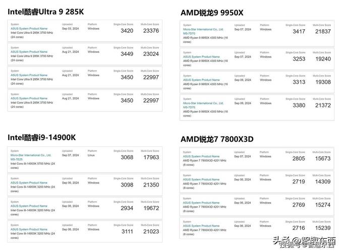 amd相当于i几，amd 级别？-第3张图片-优品飞百科