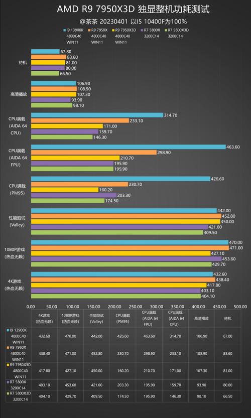 amd相当于i几，amd 级别？-第5张图片-优品飞百科