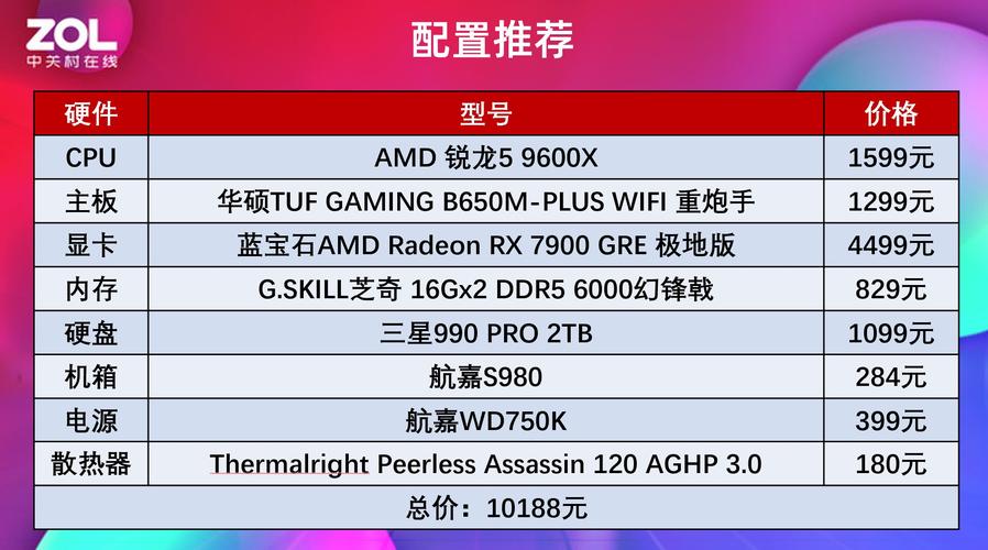 amd相当于i几，amd 级别？-第6张图片-优品飞百科