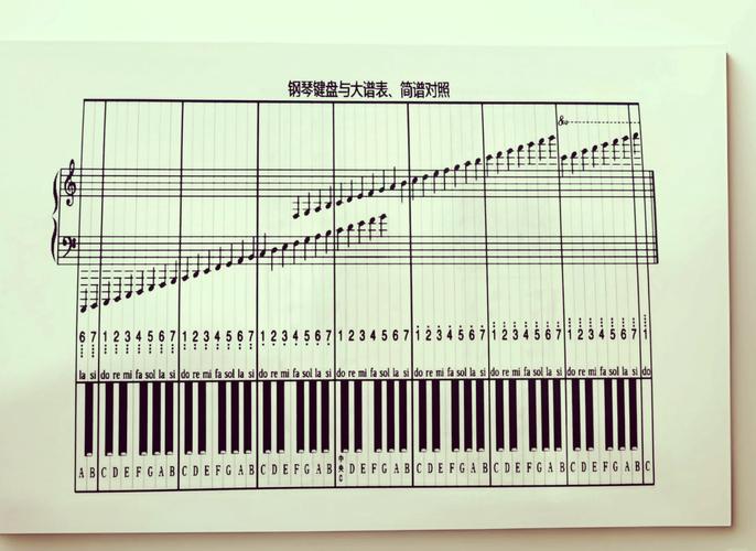 键盘乐器和钢琴的区别，键盘与钢琴？-第2张图片-优品飞百科