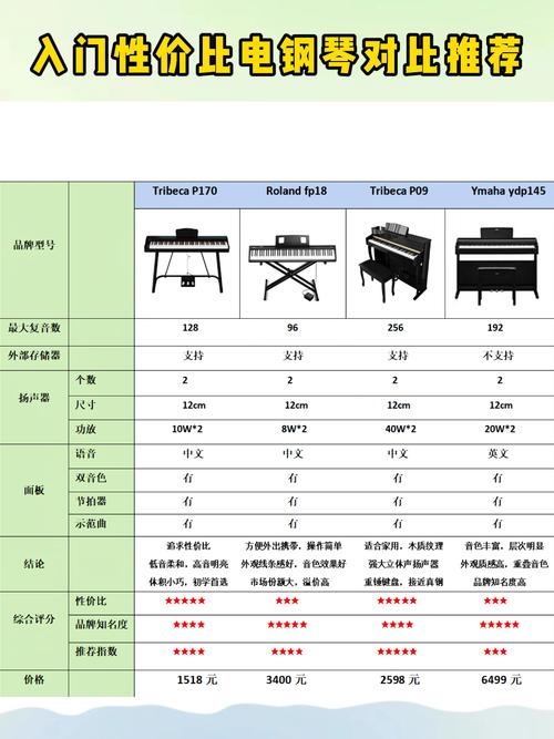 键盘乐器和钢琴的区别，键盘与钢琴？-第3张图片-优品飞百科