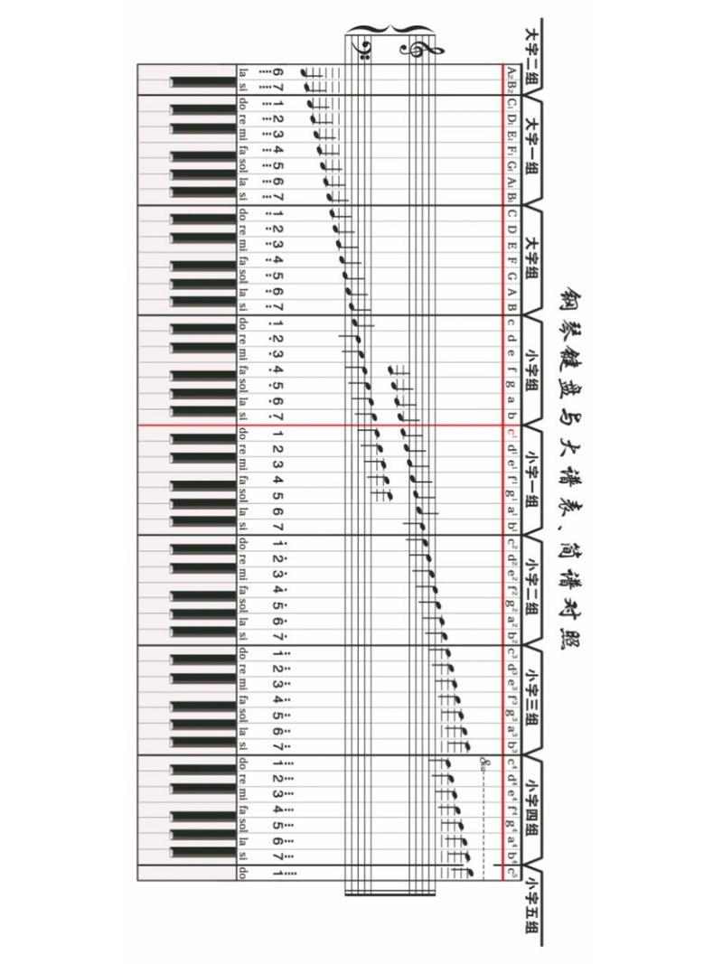 键盘乐器和钢琴的区别，键盘与钢琴？-第4张图片-优品飞百科