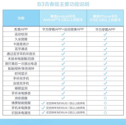 华为b3青春版功能？华为b3青春版功能详解？-第2张图片-优品飞百科