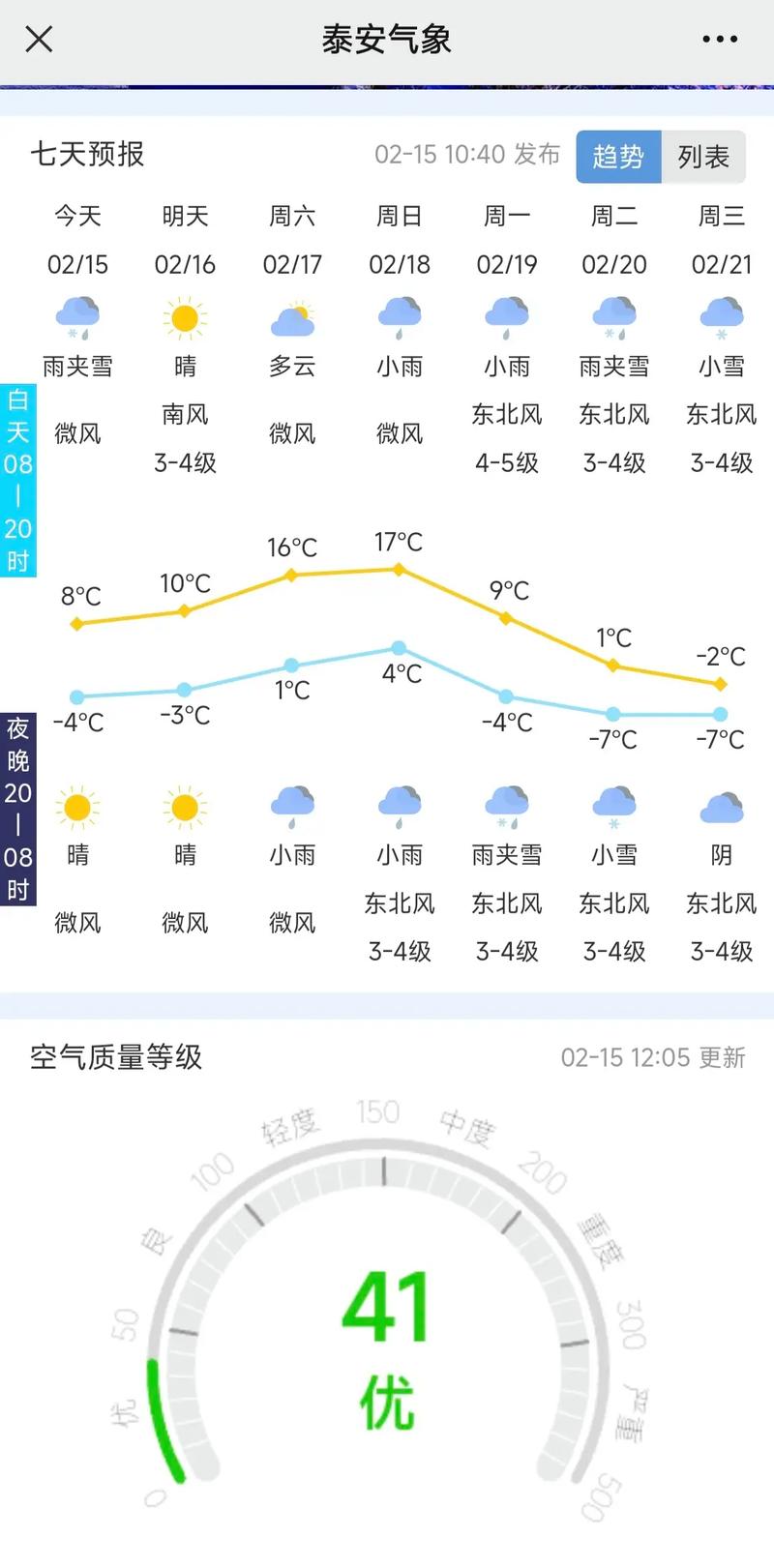 泰安天气预报查询，泰安天气预报详情-第2张图片-优品飞百科