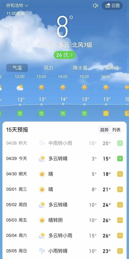 呼和浩特一周天气？内蒙古呼和浩特一周天气？-第5张图片-优品飞百科