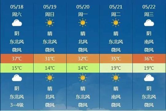 呼和浩特一周天气？内蒙古呼和浩特一周天气？-第6张图片-优品飞百科